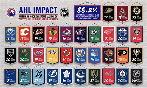 ahl scores standings|TheAHL.com .